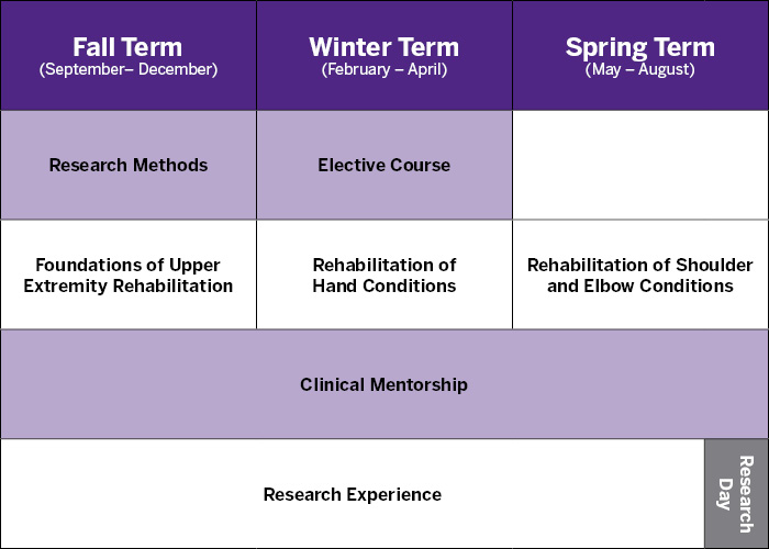 upper_ex_timeline_full_700x500.jpg