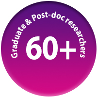 Fact: Number of grad and post-docs, 60+