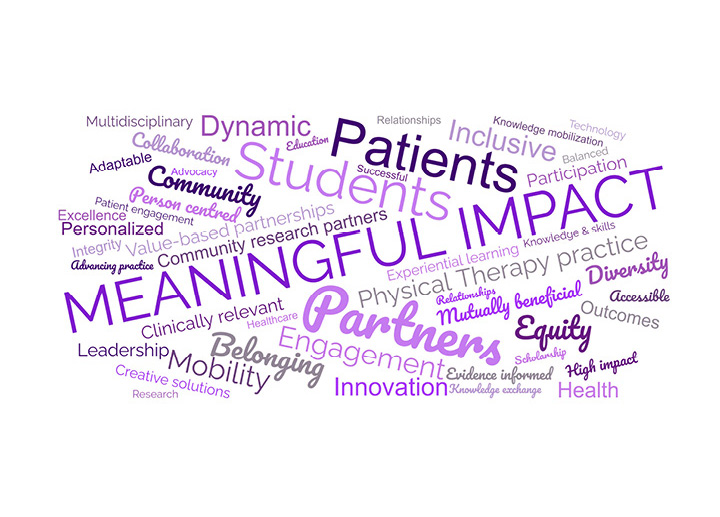 A word cloud, with the most prominent word being 'Meaningful Impact'.