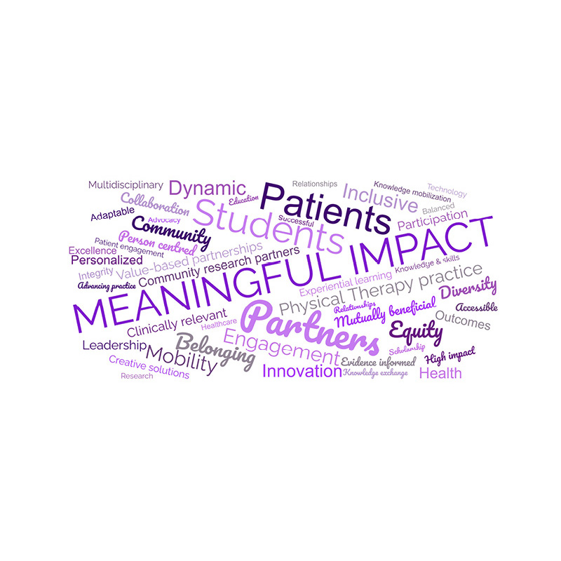 A word cloud, with the most prominent word being 'Meaningful Impact'.