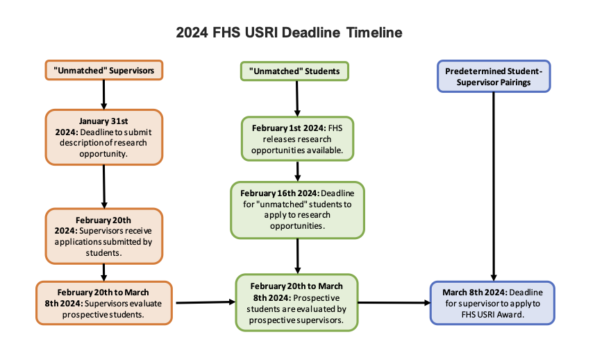 2024-USRI-FHS-key-dates-figure.png
