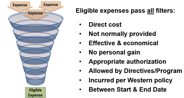 Expense-Eligibility-Framework.png