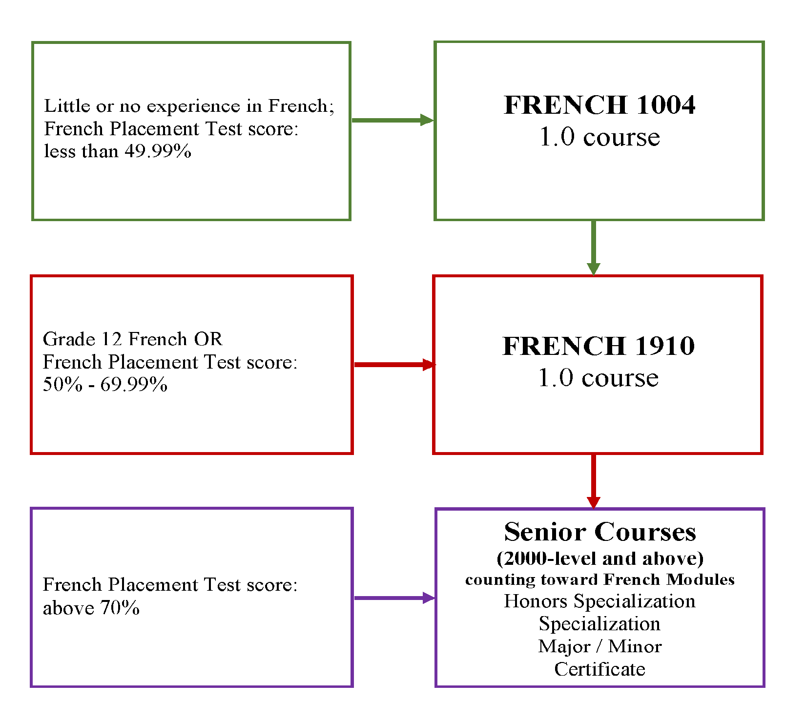 French_1st-Year_Where-do-i-start_c.png