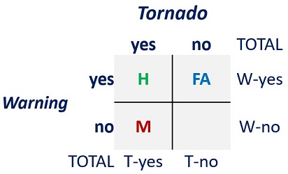 ContingencyTable.jpg