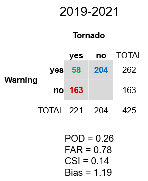 ContingencyTable_Cumulative.png